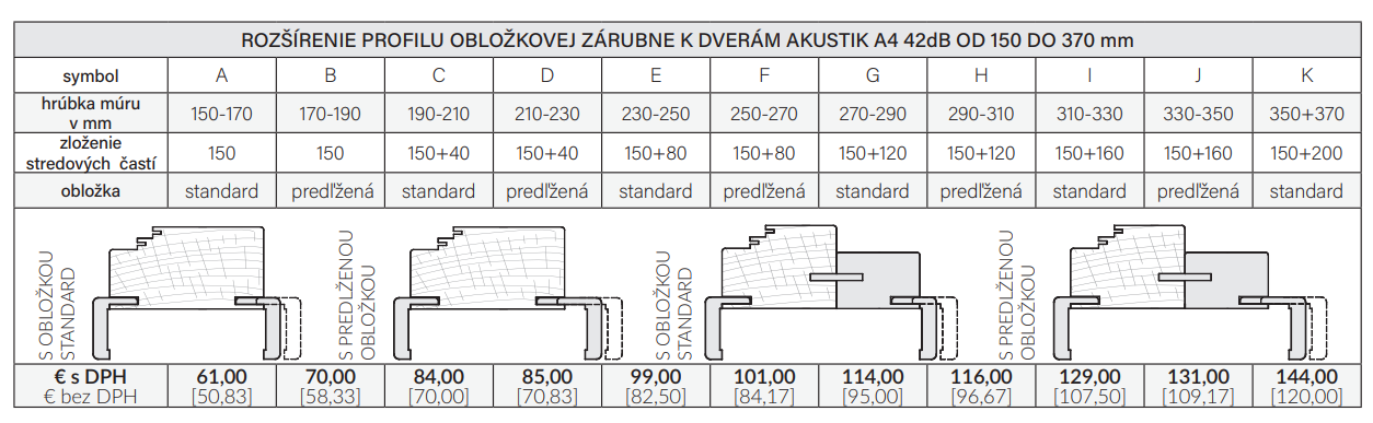 https://dev.mirolli.sk/wp-content/uploads/2019/01/TABULKA-AKUSTIK-NOVA.png