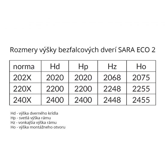 tabulky sara 1-1