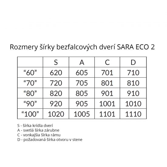 tabulky sara 1-2