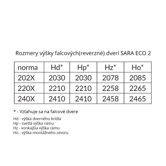 tabulky sara 2-1