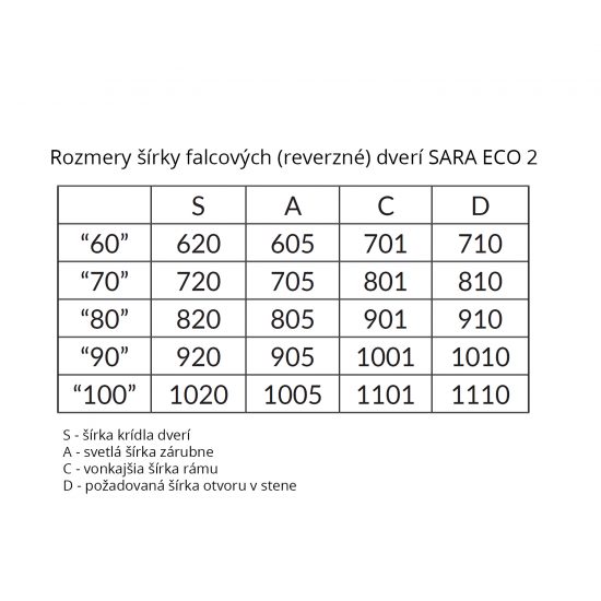 tabulky sara 2-2